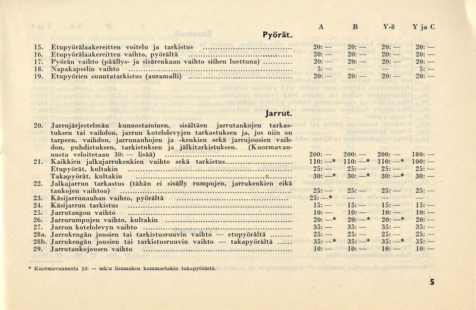 Jarrujärjestelmän kunnostaminen, sisältäen jarrutankojen tarkastuksen tai vaihdon, jarrun kotelolevyjen tarkastuksen ja, jos niin on tarpeen, vaihdon, jarrunauhojen ja -kenkien sekä jarrujousien