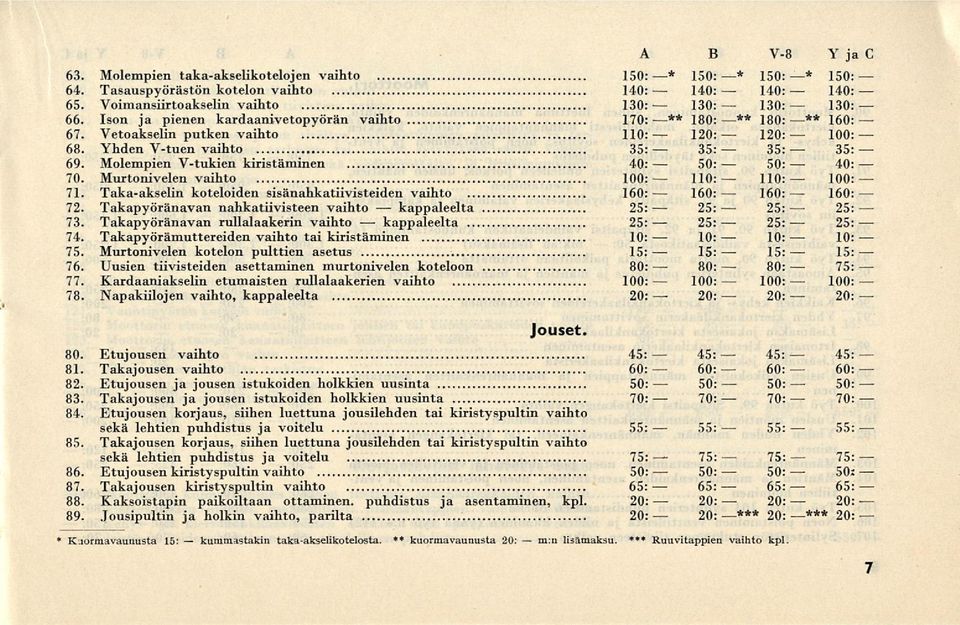 Taka-akselin koteloiden sisänahkatiivisteiden vaihto 72. Takapyöränavan nahkatiivisteen vaihto kappaleelta.. 73. Takapyöränavan rullalaakerin vaihto 74.