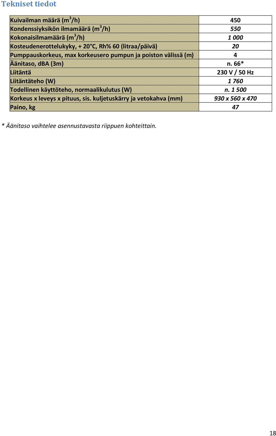 välissä (m) 4 Äänitaso, dba (3m) n. 66* Liitäntä 230 V / 50 Hz Liitäntäteho (W) 1760 Todellinen käyttöteho, normaalikulutus (W) n.