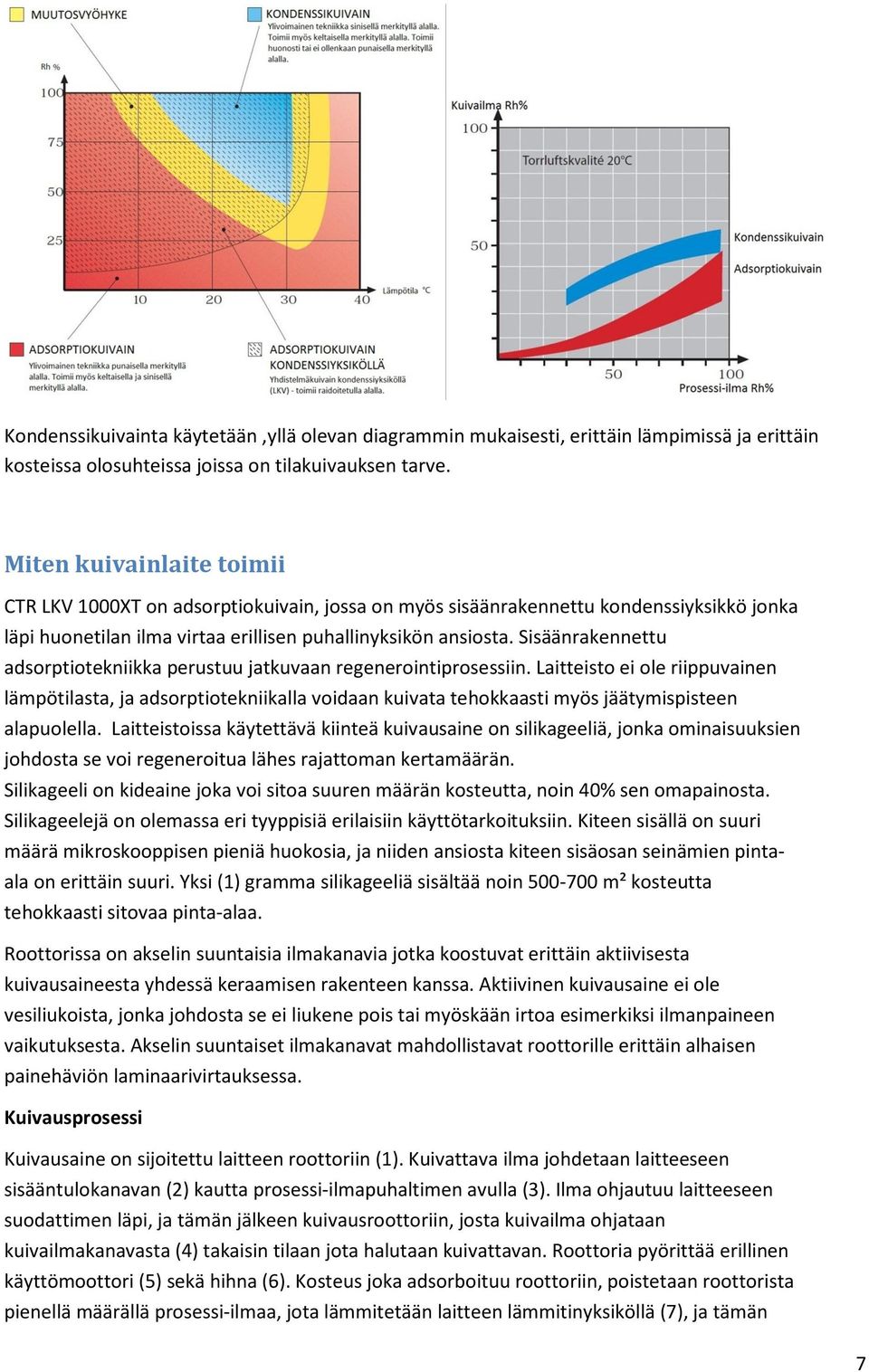 Sisäänrakennettu adsorptiotekniikka perustuu jatkuvaan regenerointiprosessiin.