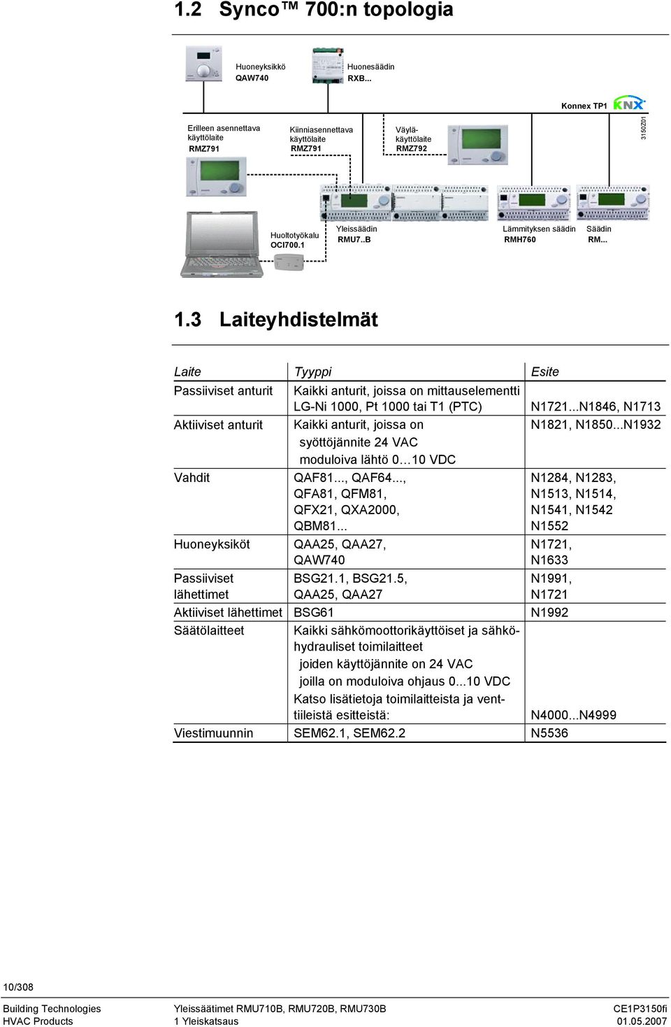 .. 1.3 Laiteyhdistelmät Laite Tyyppi Esite Passiiviset anturit Kaikki anturit, joissa on mittauselementti LG-Ni 1000, Pt 1000 tai T1 (PTC) N1721.