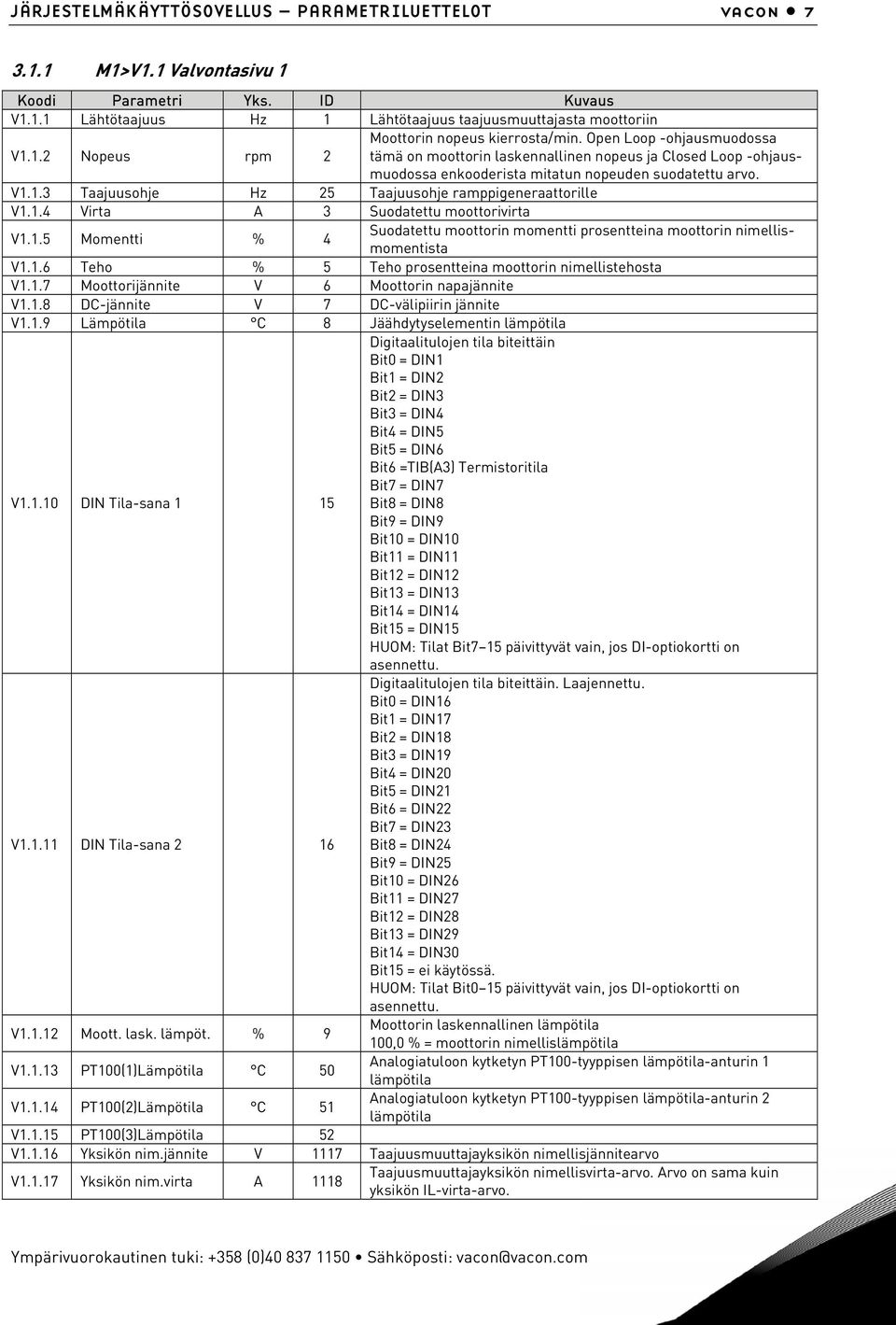 1.3 Taajuusohje Hz 25 Taajuusohje ramppigeneraattorille V1.1.4 Virta A 3 Suodatettu moottorivirta V1.1.5 Momentti % 4 Suodatettu moottorin momentti prosentteina moottorin nimellismomentista V1.1.6 Teho % 5 Teho prosentteina moottorin nimellistehosta V1.