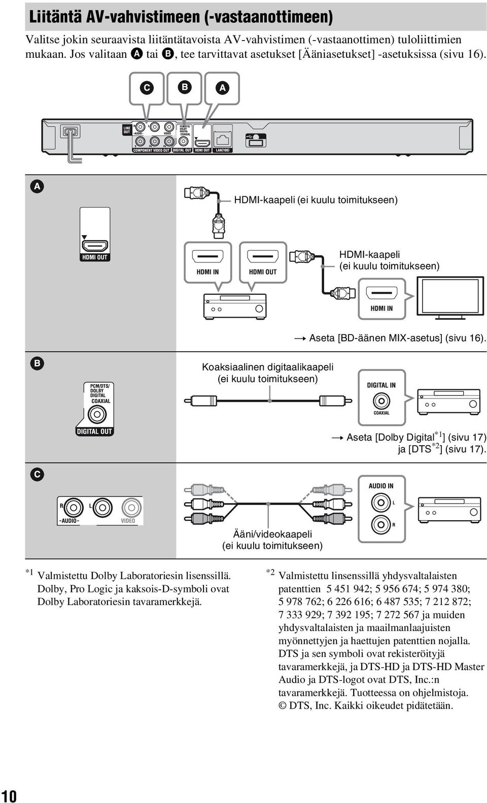 HDMI-kaapeli (ei kuulu toimitukseen) HDMI-kaapeli (ei kuulu toimitukseen) t Aseta [BD-äänen MIX-asetus] (sivu 16).