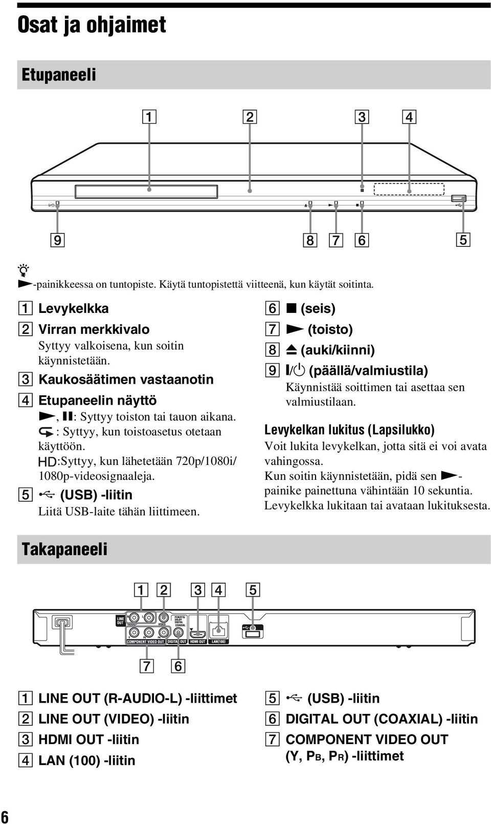 E (USB) -liitin Liitä USB-laite tähän liittimeen. F x (seis) G N (toisto) H Z (auki/kiinni) I [/1 (päällä/valmiustila) Käynnistää soittimen tai asettaa sen valmiustilaan.