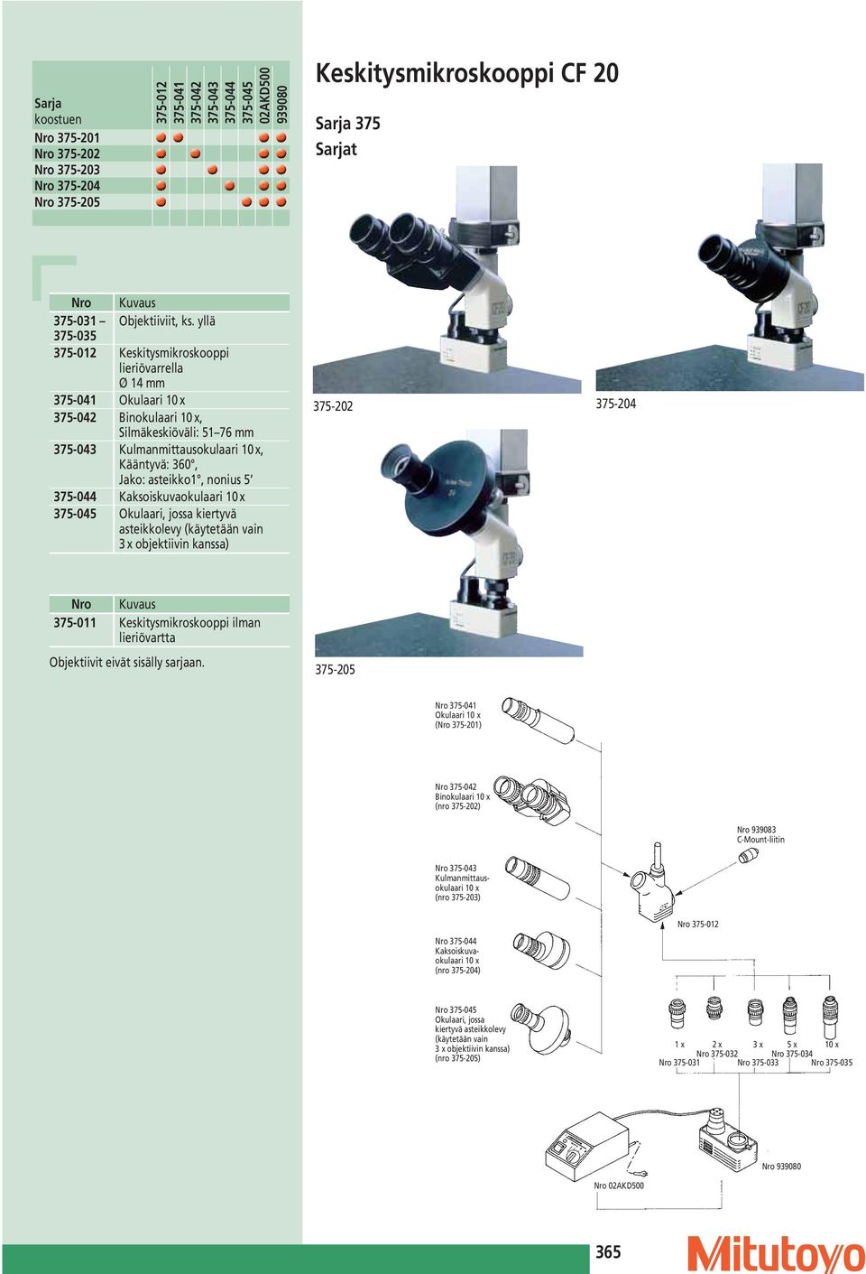 yllä 375-035 375-012 Keskitysmikroskooppi lieriövarrella Ø 14 375-041 Okulaari 10 x 375-042 Binokulaari 10 x, Silmäkeskiöväli: 51 76 375-043 Kulmanmittausokulaari 10 x, Kääntyvä: 360, Jako: