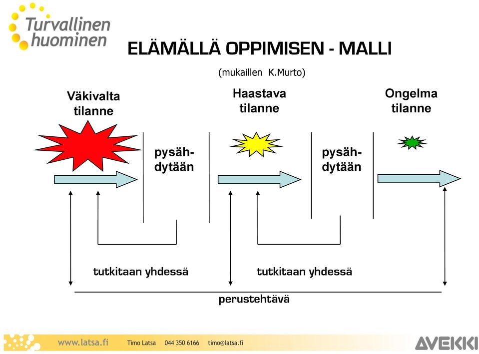 Ongelma tilanne pysähdytään pysähdytään