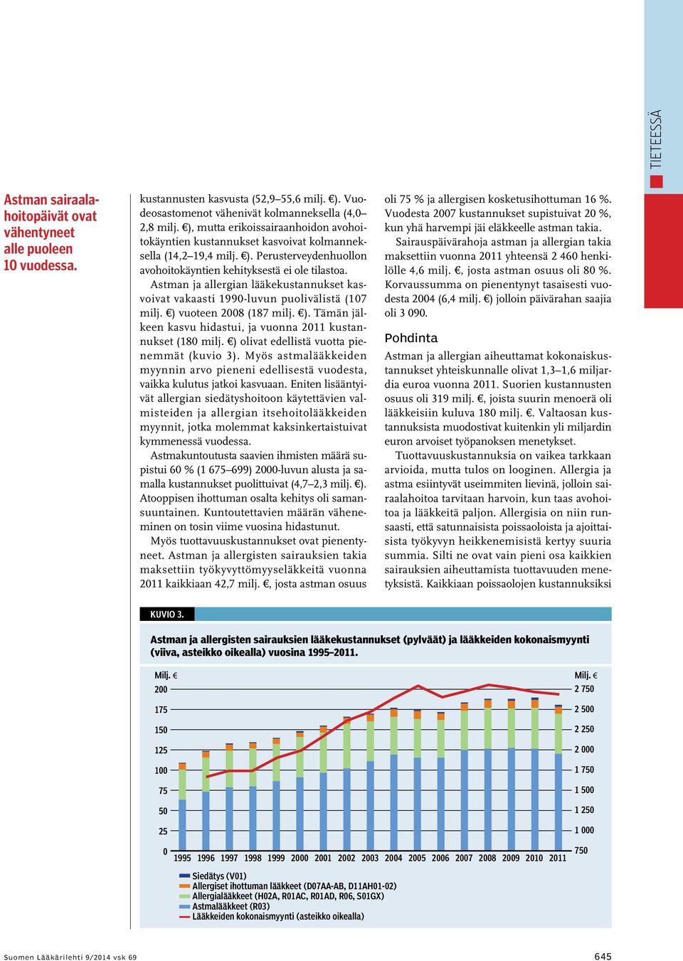 Astman ja allergian lääkekustannukset kasvoivat vakaasti 1990-luvun puolivälistä (107 milj. ) vuoteen 2008 (187 milj. ). Tämän jälkeen kasvu hidastui, ja vuonna 2011 kustannukset (180 milj.