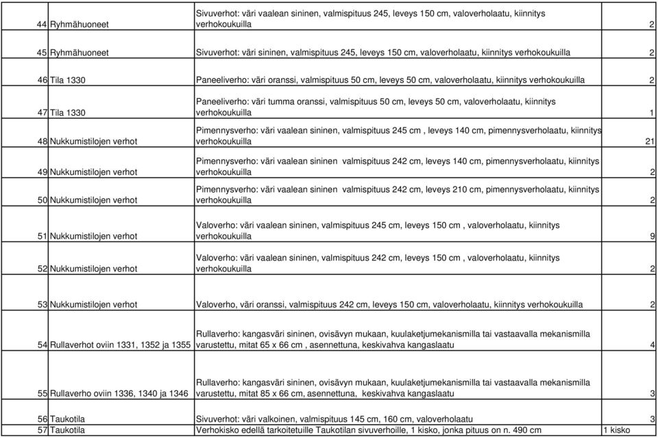 verhot Paneeliverho: väri tumma oranssi, valmispituus 50 cm, leveys 50 cm, valoverholaatu, kiinnitys verhokoukuilla 1 Pimennysverho: väri vaalean sininen, valmispituus 245 cm, leveys 140 cm,