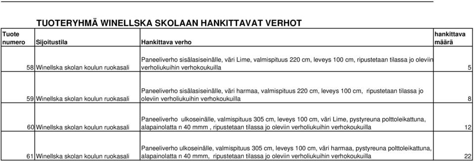 tilassa jo oleviin verholiukuihin verhokoukuilla 8 60 Winellska skolan koulun ruokasali Paneeliverho ulkoseinälle, valmispituus 305 cm, leveys 100 cm, väri Lime, pystyreuna polttoleikattuna,