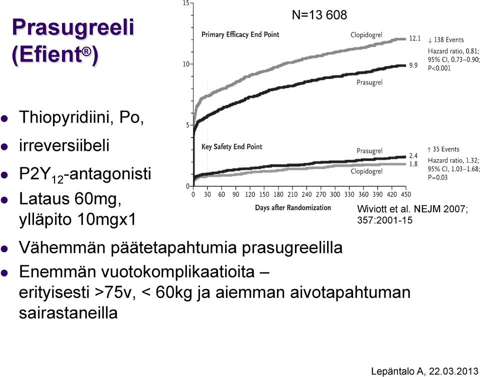 NEJM 2007; 357:2001-15 l Vähemmän päätetapahtumia prasugreelilla l Enemmän