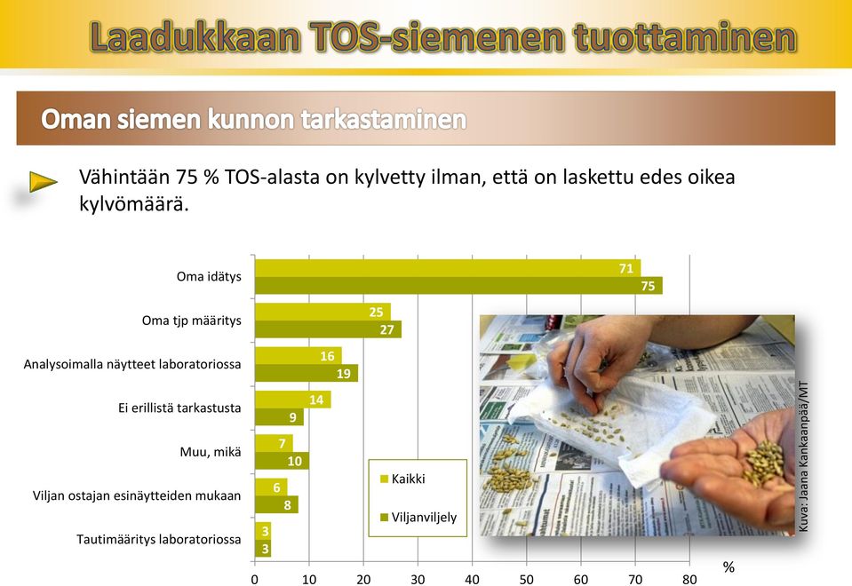 Oma idätys Oma tjp määritys Analysoimalla näytteet laboratoriossa Ei erillistä tarkastusta