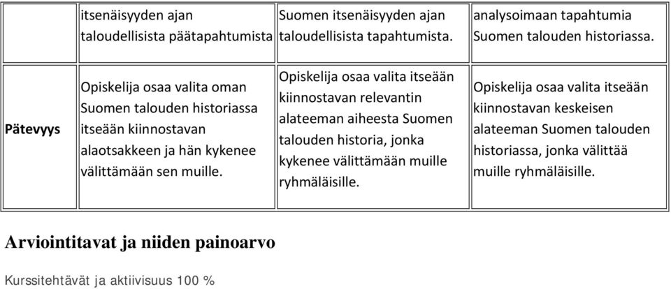 Opiskelija osaa valita itseään kiinnostavan relevantin alateeman aiheesta Suomen talouden historia, jonka kykenee välittämään muille ryhmäläisille.