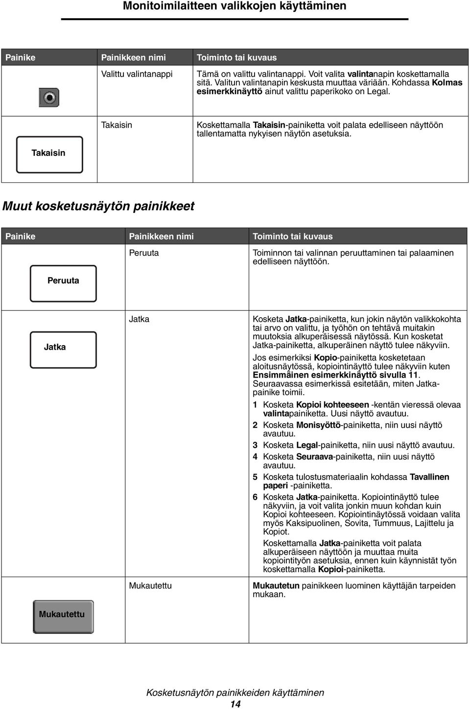 Takaisin Muut kosketusnäytön painikkeet Painike Painikkeen nimi Toiminto tai kuvaus Peruuta Toiminnon tai valinnan peruuttaminen tai palaaminen edelliseen näyttöön.