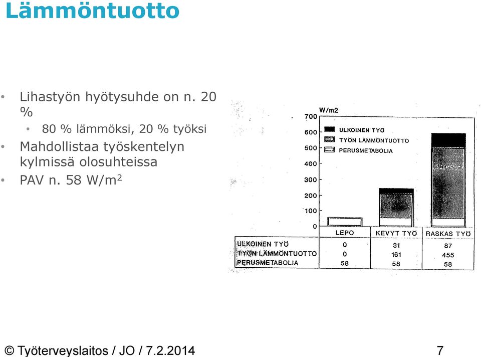 on n. 20 % 80 % lämmöksi, 20 % työksi