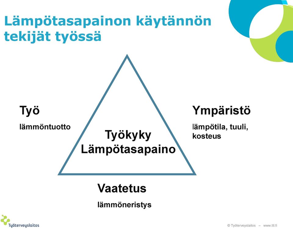 Ympäristö lämpötila, tuuli, kosteus