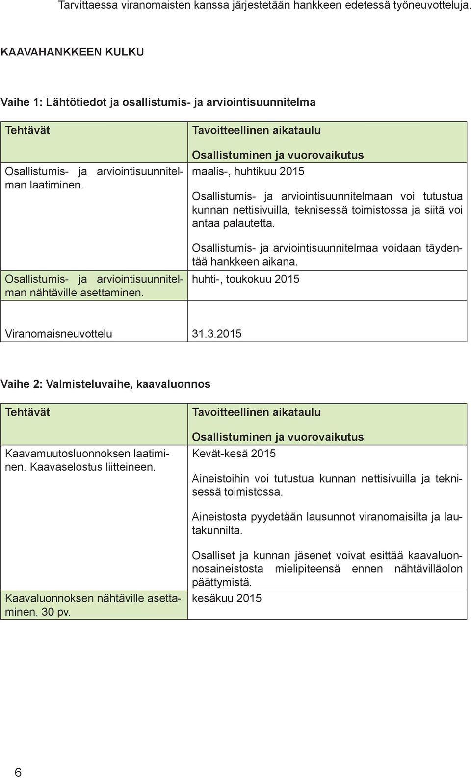 Osallistumis- ja arviointisuunnitelman nähtäville asettaminen.