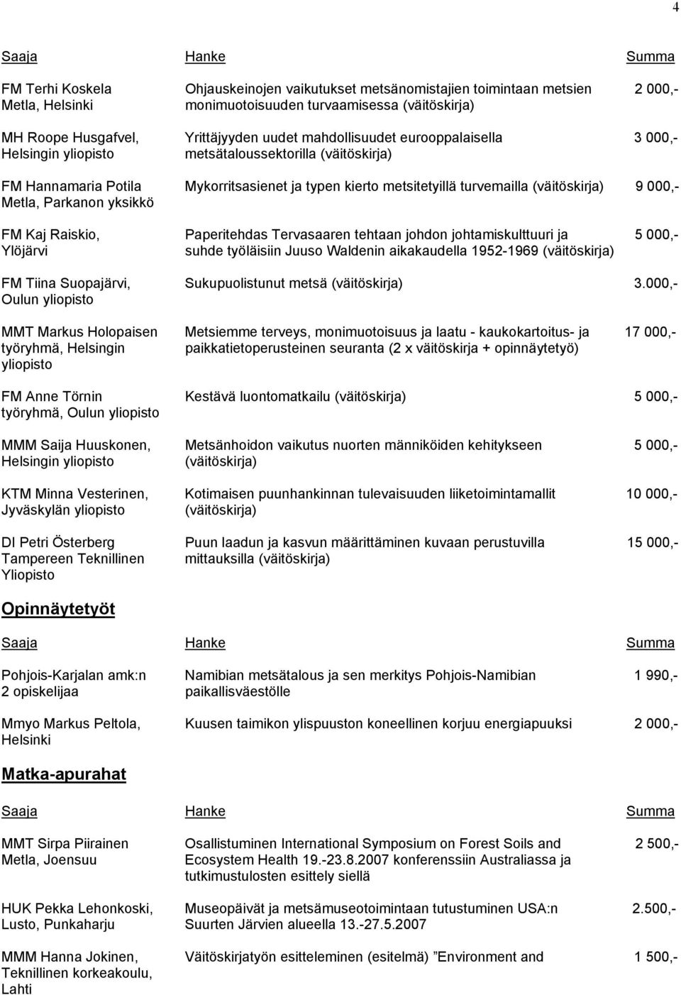 Raiskio, Paperitehdas Tervasaaren tehtaan johdon johtamiskulttuuri ja 5 000,- Ylöjärvi suhde työläisiin Juuso Waldenin aikakaudella 1952-1969 (väitöskirja) FM Tiina Suopajärvi, Sukupuolistunut metsä