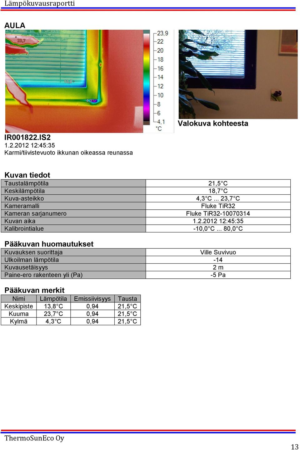 ikkunan oikeassa reunassa 18,7 C 4,3 C.