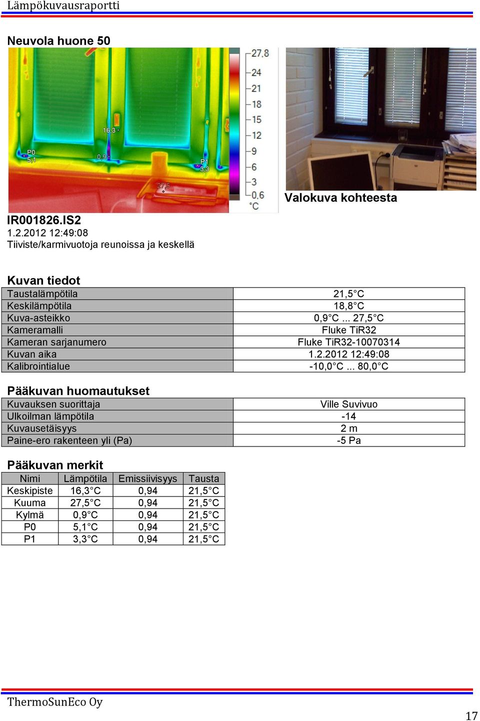 keskellä 18,8 C 0,9 C... 27