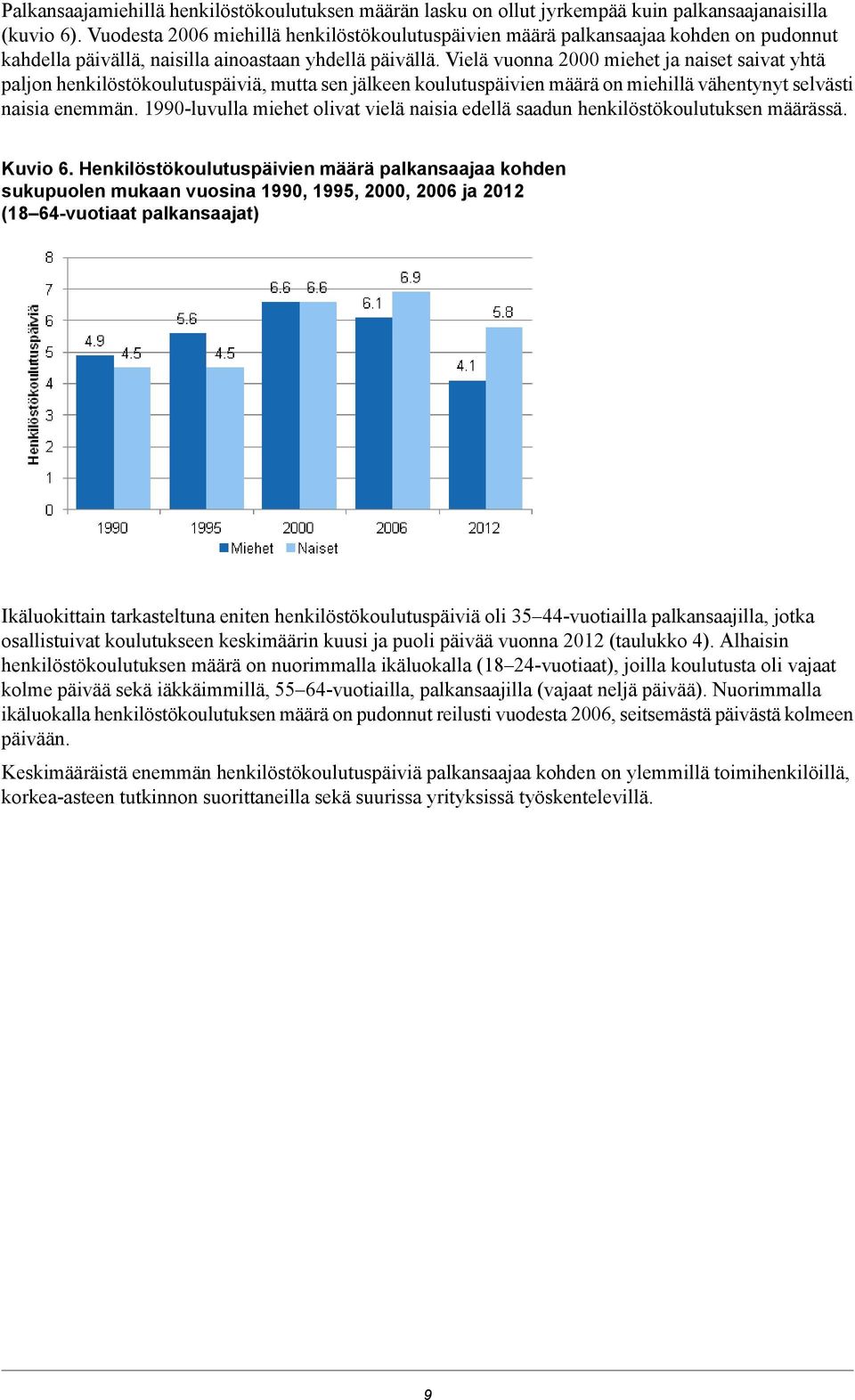 Vielä vuonna 2000 miehet ja naiset saivat yhtä paljon henkilöstökoulutuspäiviä, mutta sen jälkeen koulutuspäivien määrä on miehillä vähentynyt selvästi naisia enemmän.