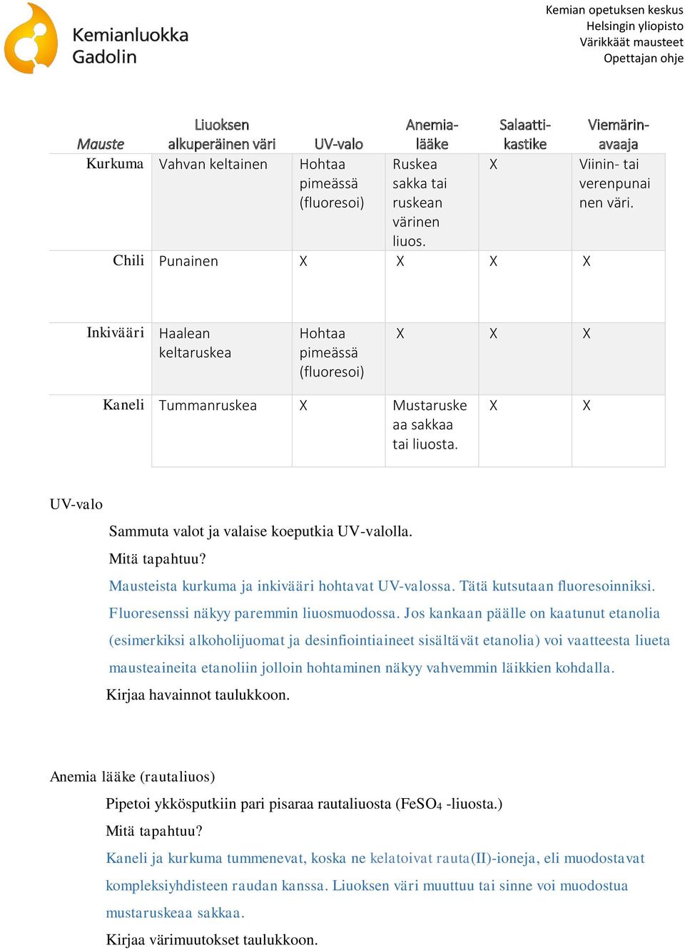 X X UV-valo Sammuta valot ja valaise koeputkia UV-valolla. Mitä tapahtuu? Mausteista kurkuma ja inkivääri hohtavat UV-valossa. Tätä kutsutaan fluoresoinniksi.