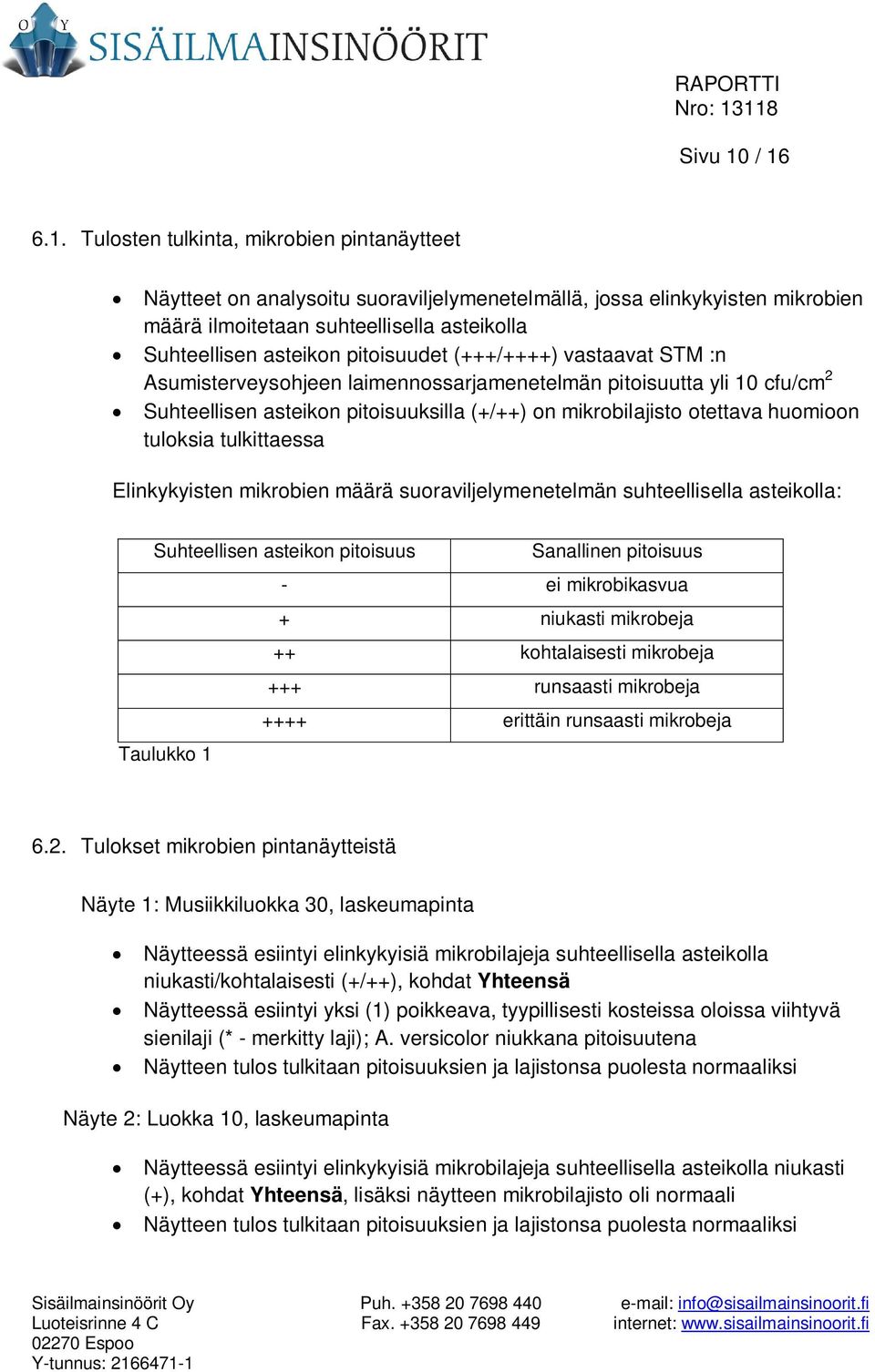 pitoisuudet (+++/++++) vastaavat STM :n Asumisterveysohjeen laimennossarjamenetelmän pitoisuutta yli 10 cfu/cm 2 Suhteellisen asteikon pitoisuuksilla (+/++) on mikrobilajisto otettava huomioon