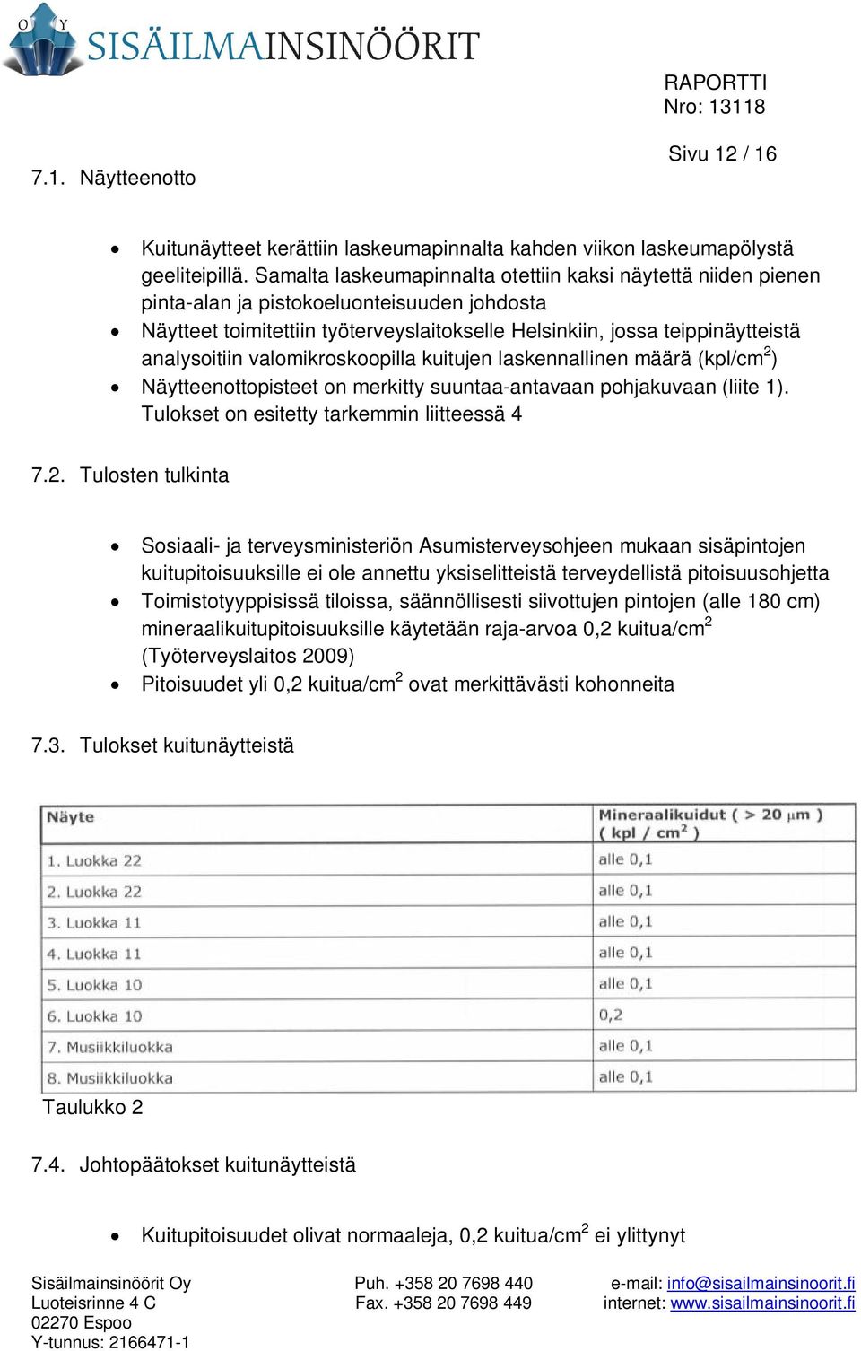 valomikroskoopilla kuitujen laskennallinen määrä (kpl/cm 2 