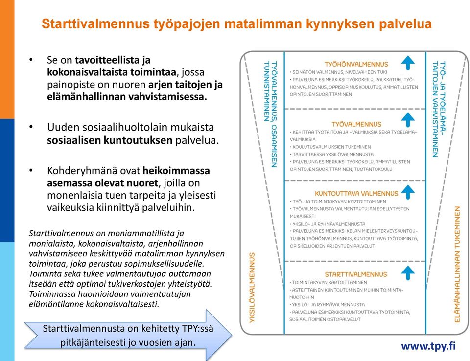 Kohderyhmänä ovat heikoimmassa asemassa olevat nuoret, joilla on monenlaisia tuen tarpeita ja yleisesti vaikeuksia kiinnittyä palveluihin.