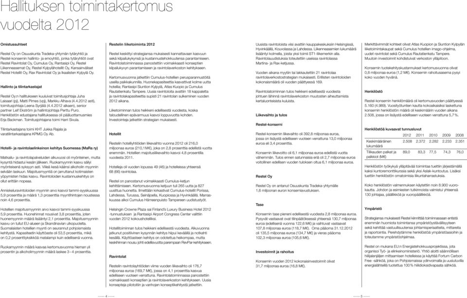 Hallinto ja tilintarkastajat Restel Oy:n hallitukseen kuuluivat toimitusjohtaja Juha Laisaari (pj), Matti Pirnes (vpj), Markku Alhava (4.