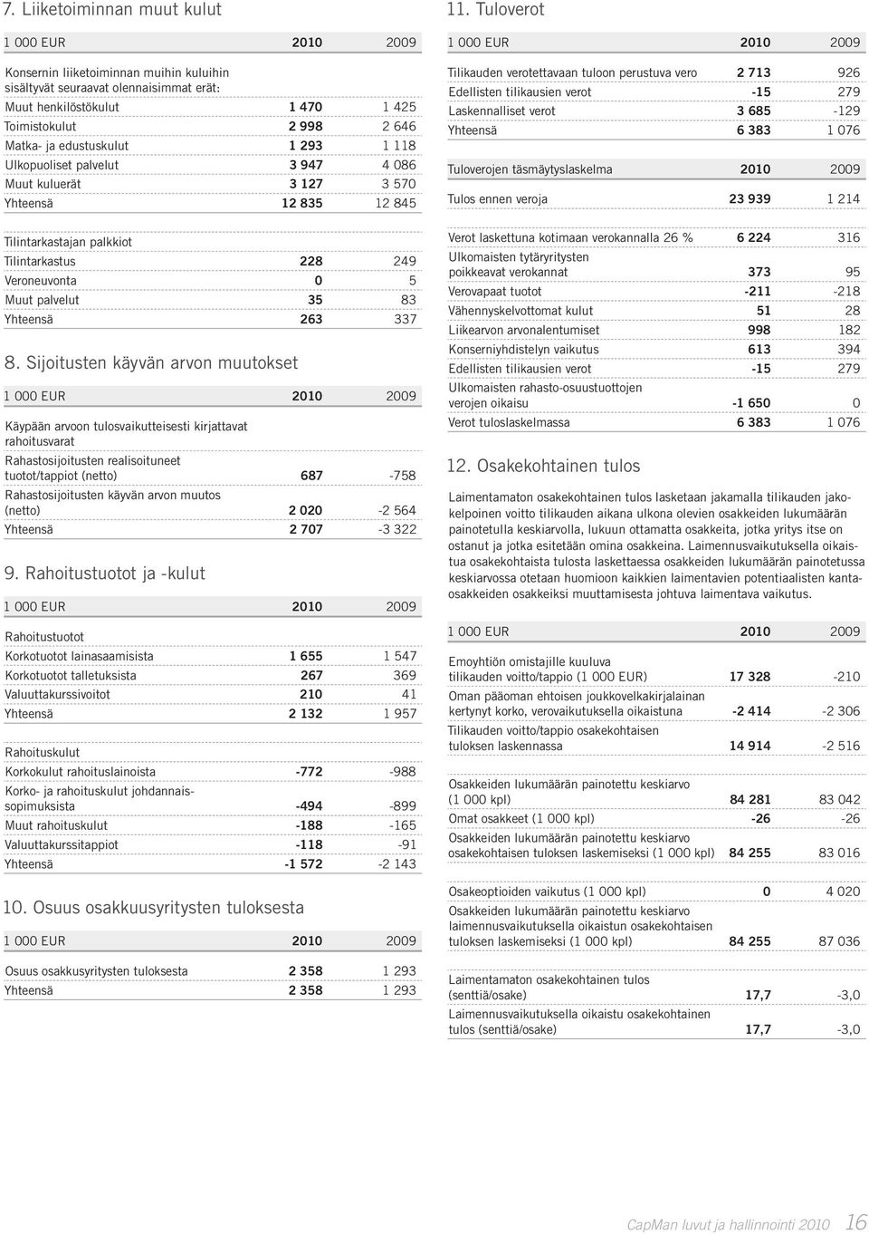 Sijoitusten käyvän arvon muutokset Käypään arvoon tulosvaikutteisesti kirjattavat rahoitusvarat Rahastosijoitusten realisoituneet tuotot/tappiot (netto) 687-758 Rahastosijoitusten käyvän arvon muutos