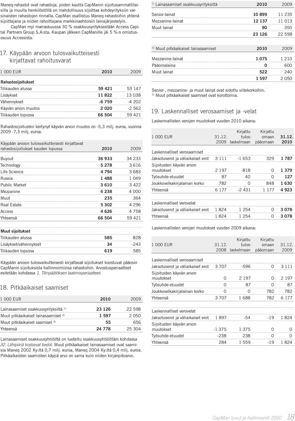 A:sta. Kaupan jälkeen CapManille jäi 5 %:n omistusosuus Accessista. 17.