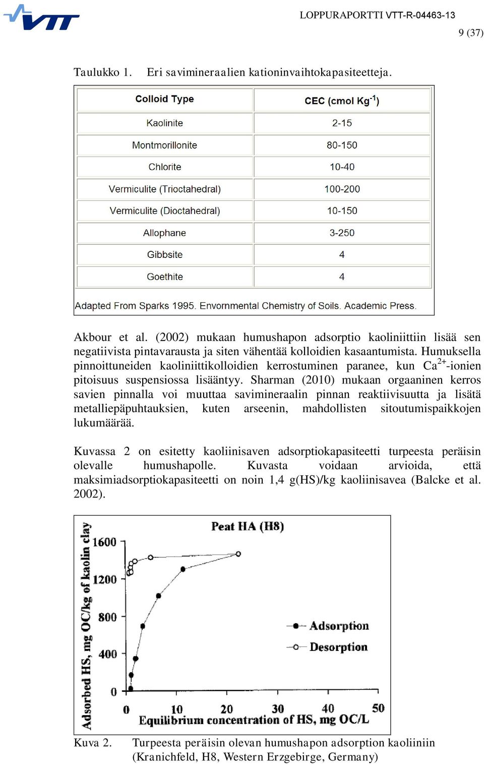 Humuksella pinnoittuneiden kaoliniittikolloidien kerrostuminen paranee, kun Ca 2+ -ionien pitoisuus suspensiossa lisääntyy.