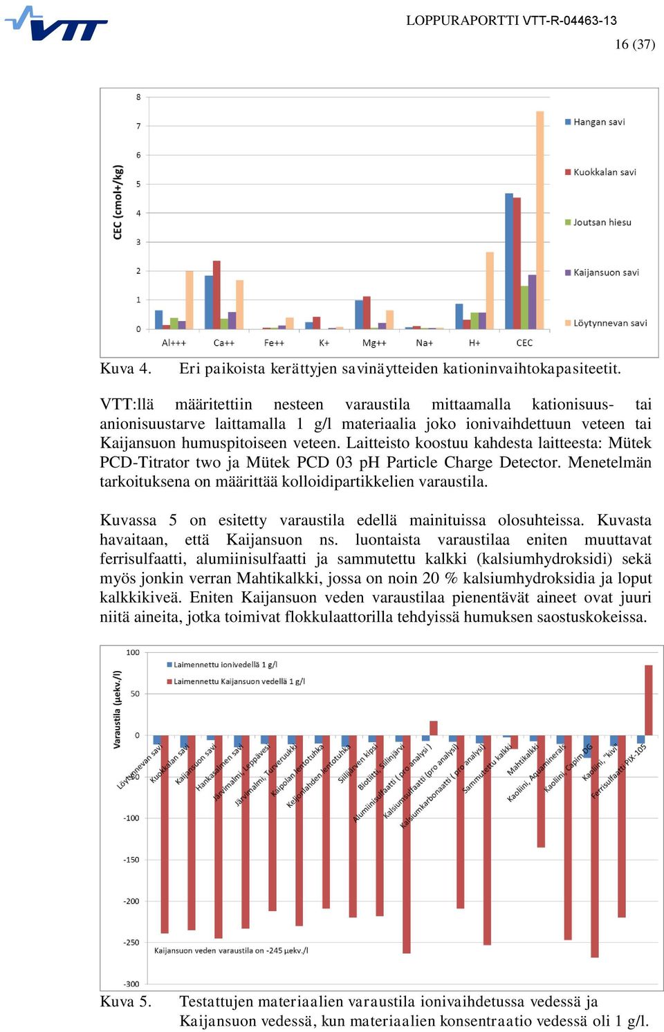 Laitteisto koostuu kahdesta laitteesta: Mütek PCD-Titrator two ja Mütek PCD 03 ph Particle Charge Detector. Menetelmän tarkoituksena on määrittää kolloidipartikkelien varaustila.