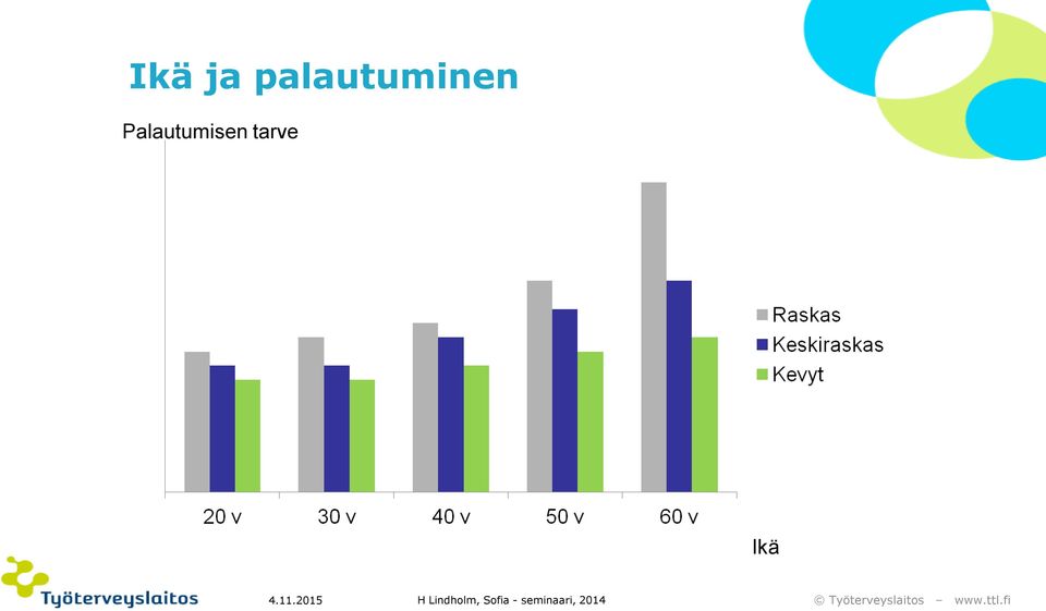 Ikä 4.11.