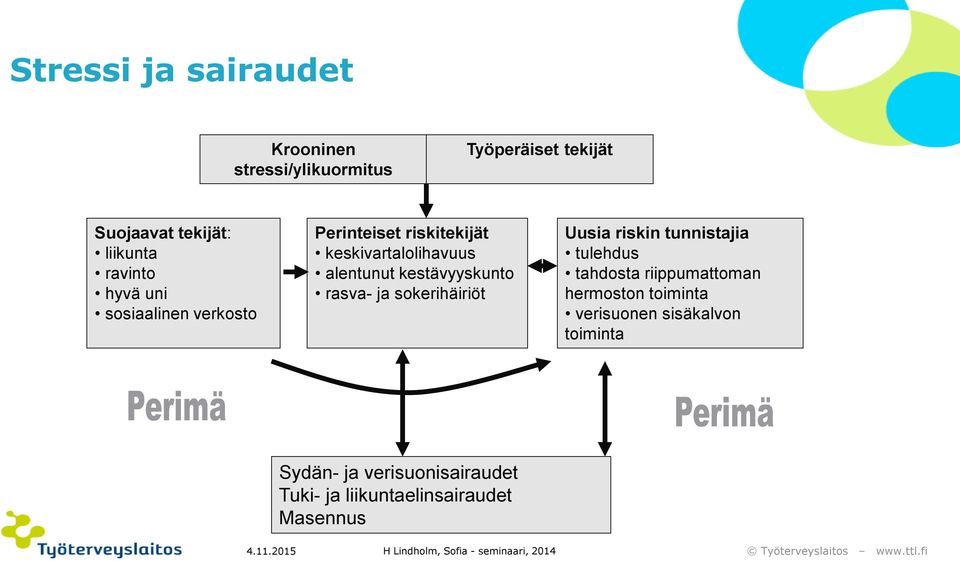 sokerihäiriöt Uusia riskin tunnistajia tulehdus tahdosta riippumattoman hermoston toiminta verisuonen sisäkalvon