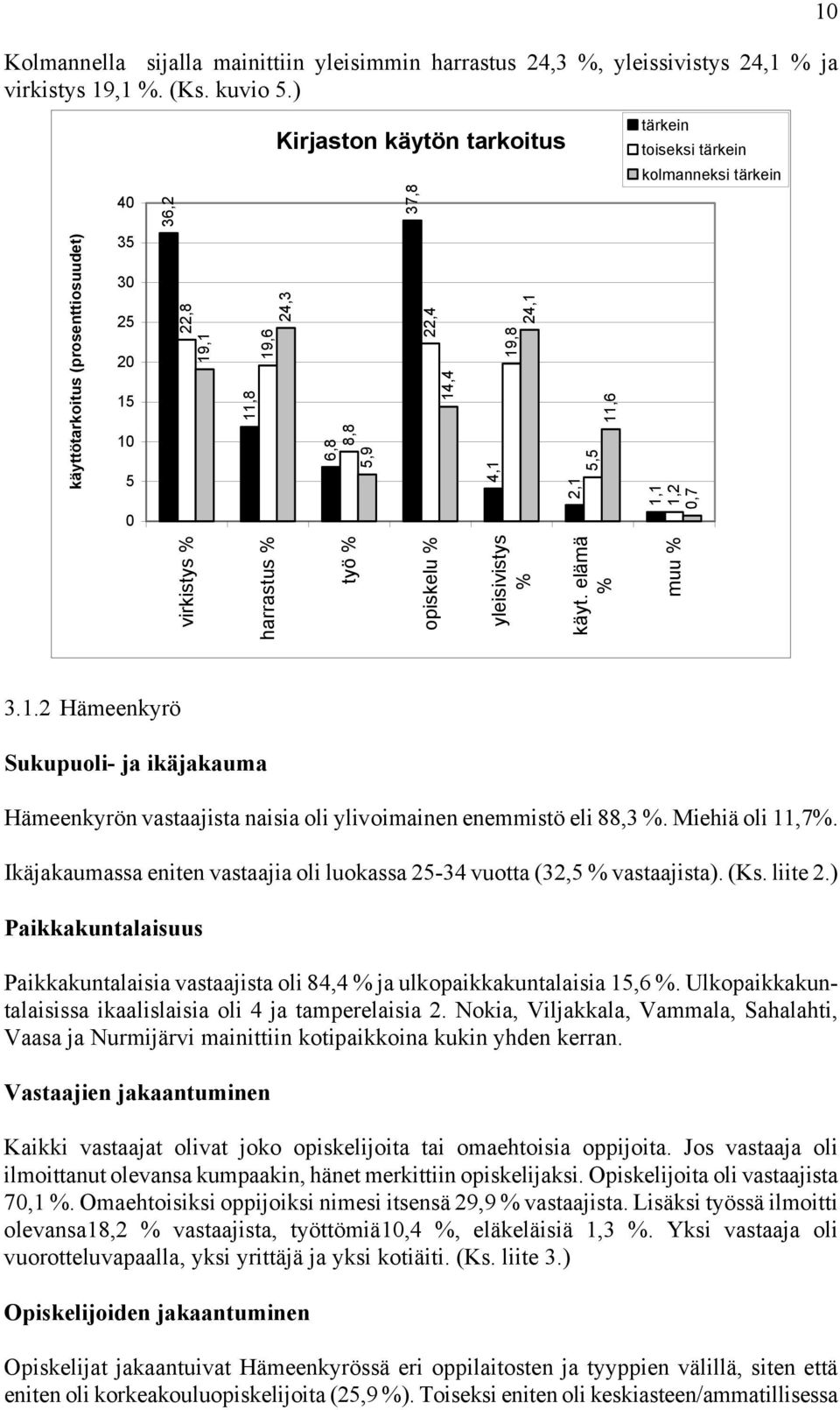 % 6,8 opiskelu % 8,8 yleisivistys % 5,9 käyt. elämä % 22,4 14,4 muu % 4,1 19,8 24,1 2,1 5,5 11,6 1,1 1,2 0,7 3.1.2 Hämeenkyrö Sukupuoli- ja ikäjakauma Hämeenkyrön vastaajista naisia oli ylivoimainen enemmistö eli 88,3 %.