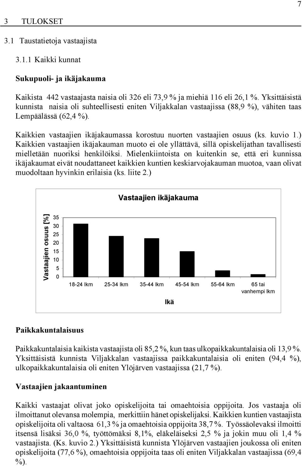 kuvio 1.) Kaikkien vastaajien ikäjakauman muoto ei ole yllättävä, sillä opiskelijathan tavallisesti mielletään nuoriksi henkilöiksi.