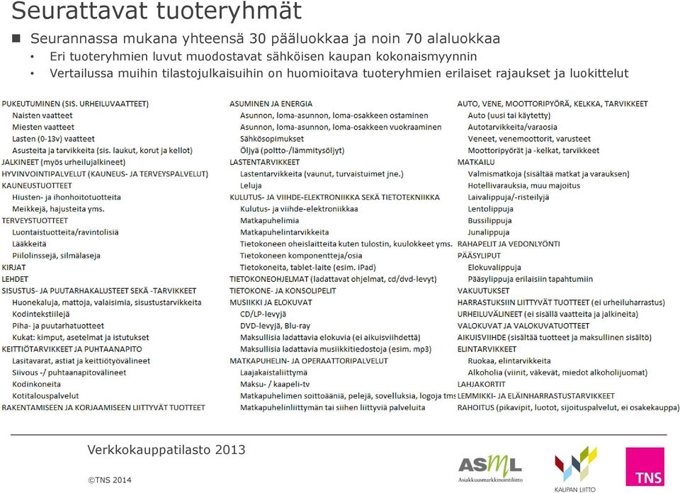 muodostavat sähköisen kaupan kokonaismyynnin Vertailussa muihin