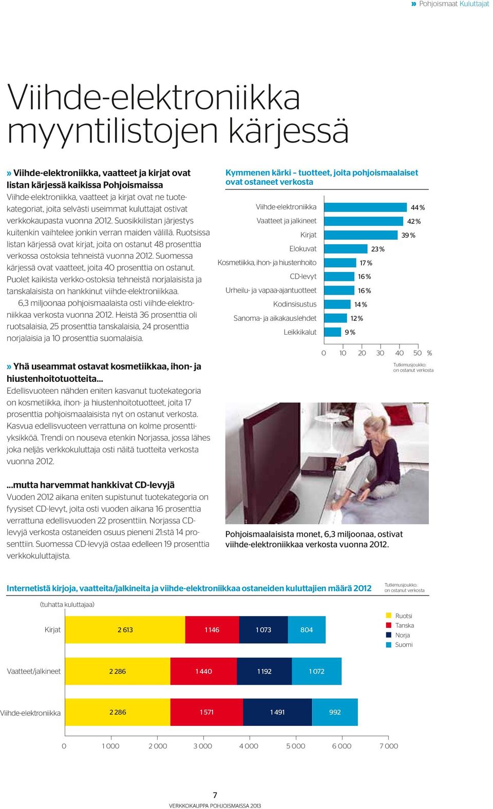 Ruotsissa listan kärjessä ovat kirjat, joita on ostanut 48 prosenttia verkossa ostoksia tehneistä vuonna 2012. Suomessa kärjessä ovat vaatteet, joita 40 prosenttia on ostanut.