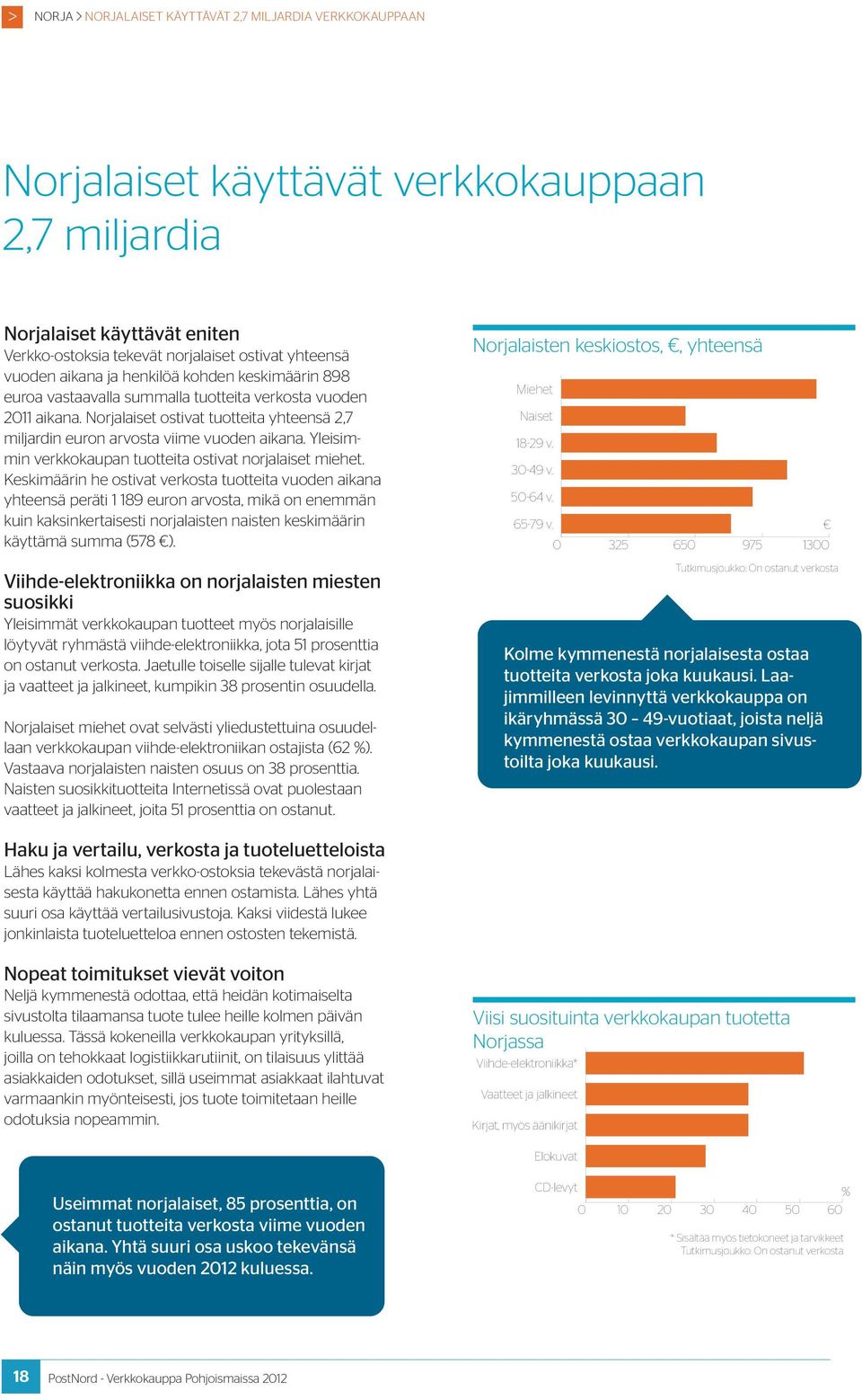 Norjalaiset ostivat tuotteita yhteensä 2,7 miljardin euron arvosta viime vuoden aikana. Yleisimmin verkkokaupan tuotteita ostivat norjalaiset miehet.