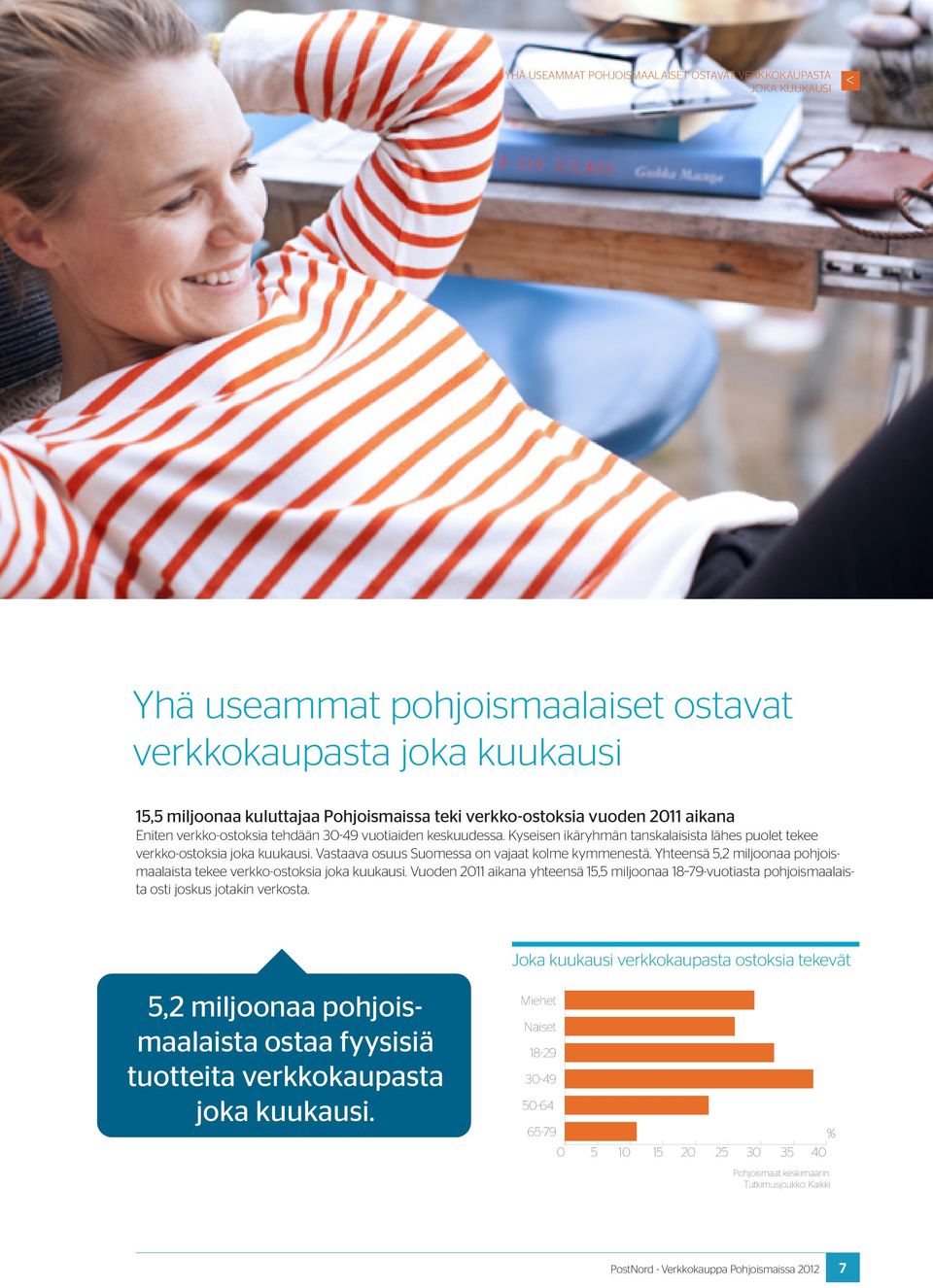 Kyseisen ikäryhmän tanskalaisista lähes puolet tekee verkko-ostoksia joka kuukausi. Vastaava osuus Suomessa on vajaat kolme kymmenestä.