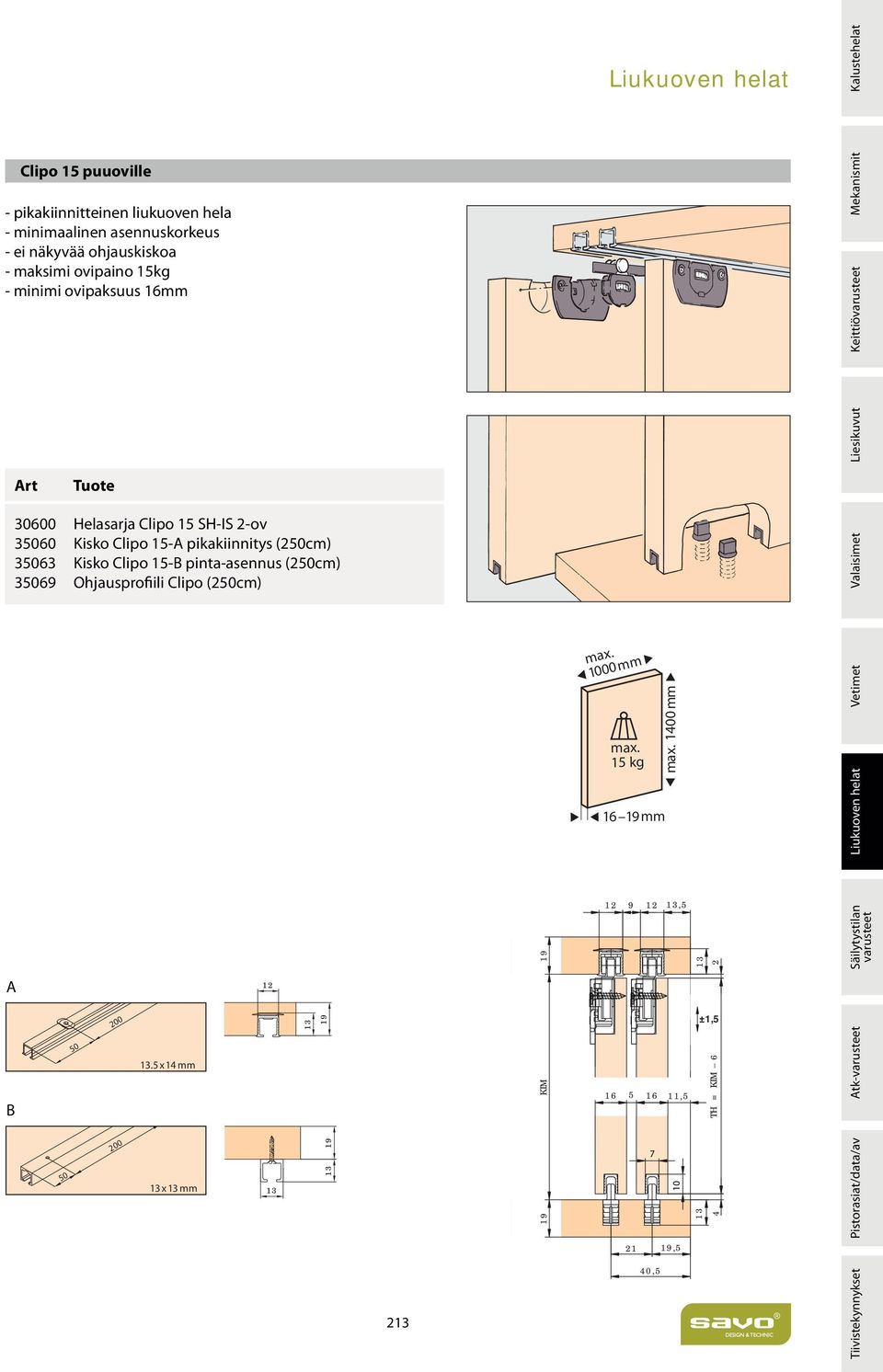 Ohjausprofiili Clipo (250cm) A B 50 200 50 200 13.