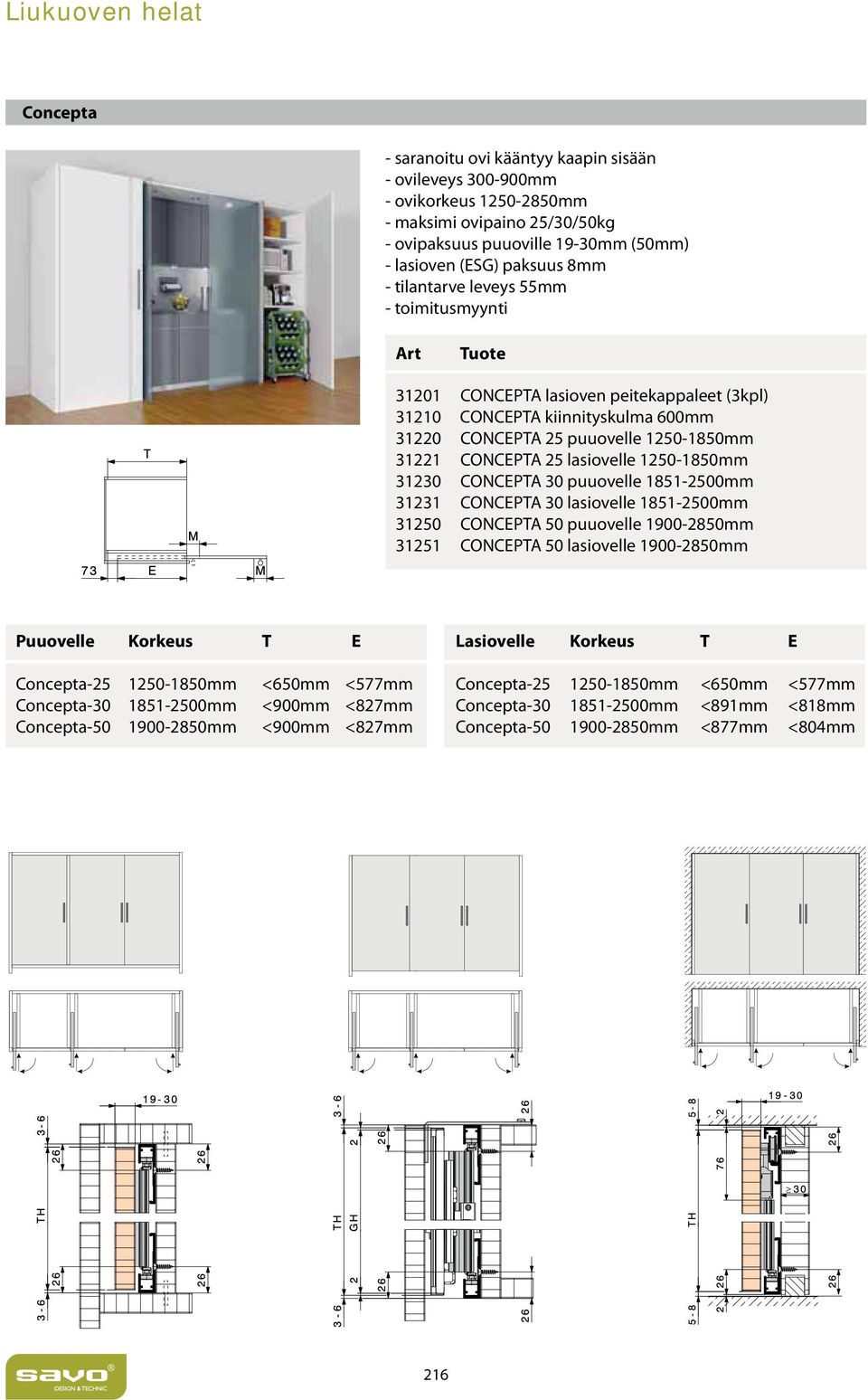 1250-1850mm 31230 CONCEPTA 30 puuovelle 1851-2500mm 31231 CONCEPTA 30 lasiovelle 1851-2500mm 31250 CONCEPTA 50 puuovelle 1900-2850mm 31251 CONCEPTA 50 lasiovelle 1900-2850mm Puuovelle Korkeus T E