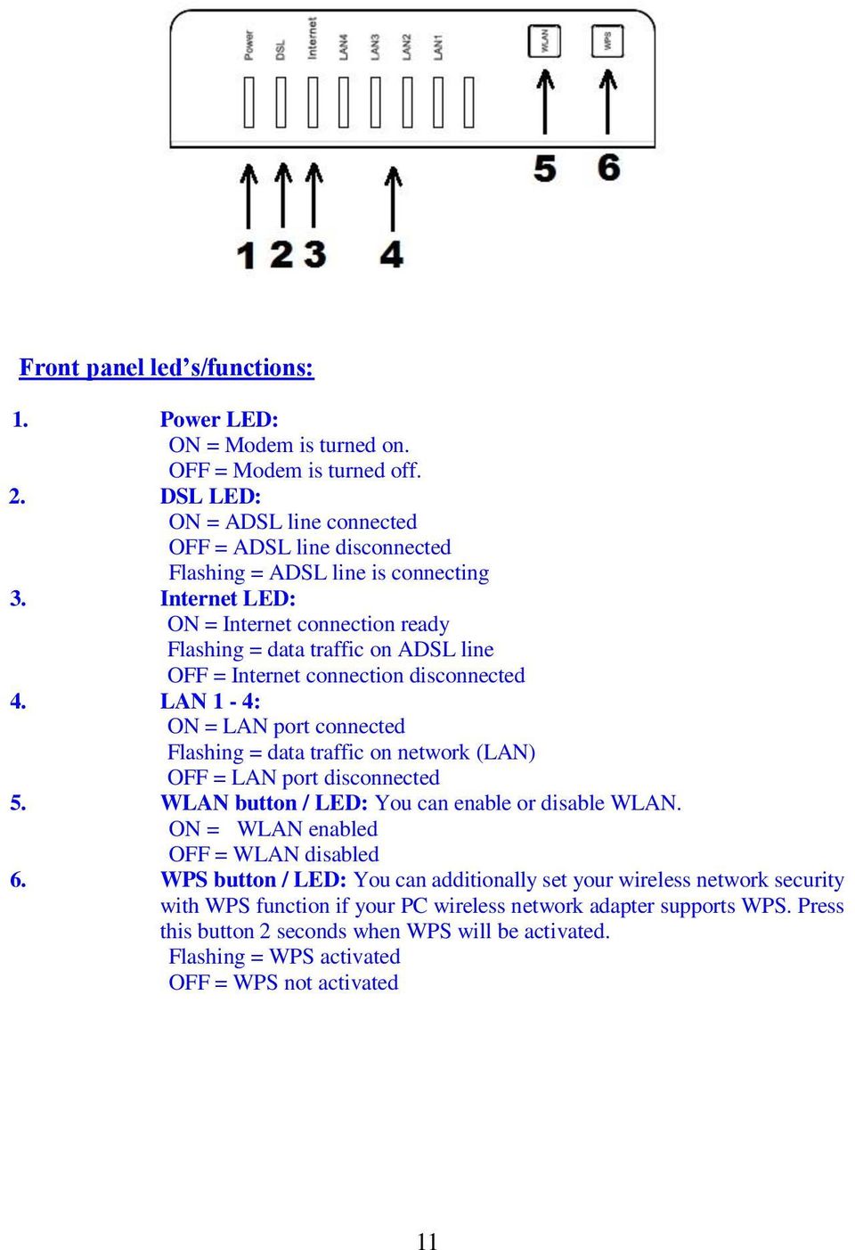 Internet LED: ON = Internet connection ready Flashing = data traffic on ADSL line OFF = Internet connection disconnected 4.