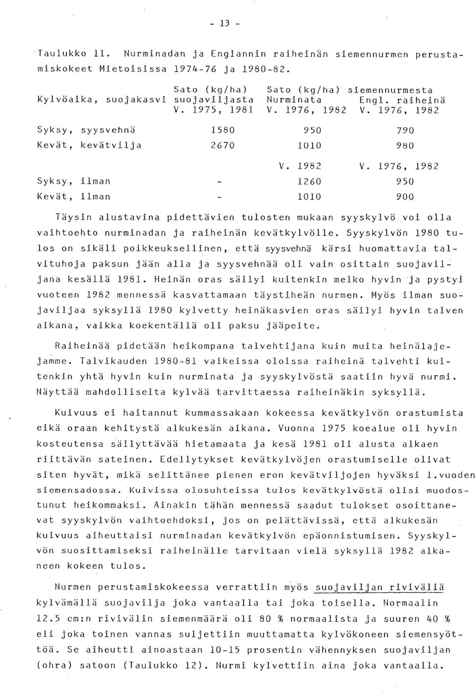 1976, 1982 Syksy, syysvehnä 1580 950 790 Kevät, kevätvilja 2670 1010 980 V. 1982 V.