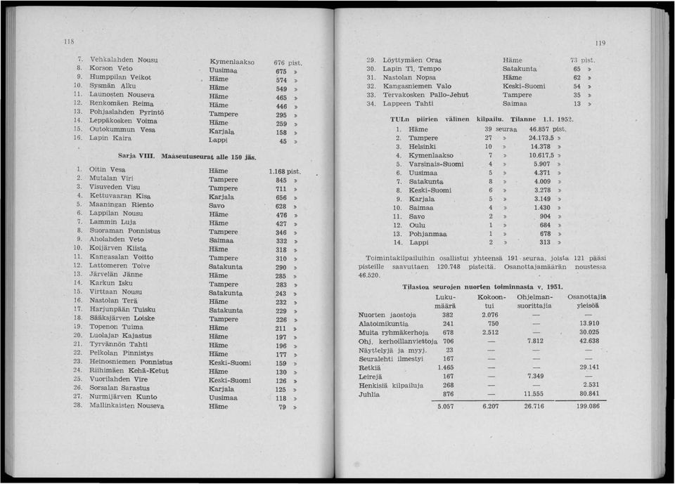 Lappilan Nousu 7. Lammin Luja 8. Suoraman Ponnistus 9. Aholahden Veto. KOijärven Kiista 11. Kangasalan Voitto 1. Lattomeren Toive 13. Järvelän Jänne 14. Karkun L'loku 15. Virttaan Nousu 16.