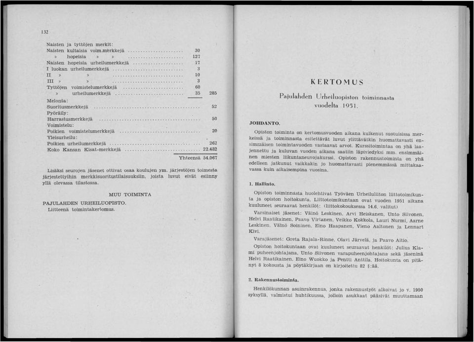 ... Voimistelu: Poikien voimistelumerkkejä............................ Yleisurheilu: Poikien urheilumerkkejä................ Koko Kansan Kisat-merkkejä.......................... 85 5 50 0 6.