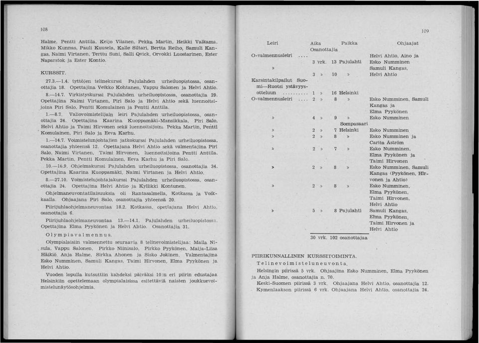 a Hel'Vi Ahtio. 8.-14.7. Virkistyskurssi Pajulahden urheilu opistossa, osanottajia 9.