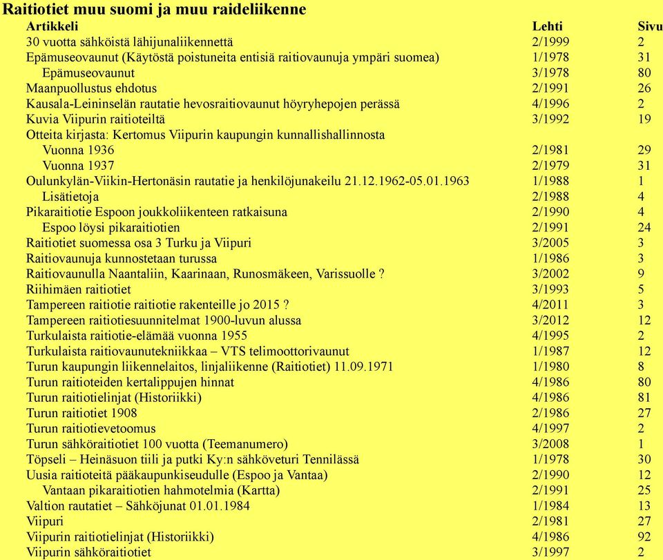 kunnallishallinnosta Vuonna 1936 2/1981 29 Vuonna 1937 2/1979 31 Oulunkylän-Viikin-Hertonäsin rautatie ja henkilöjunakeilu 21.12.1962-05.01.