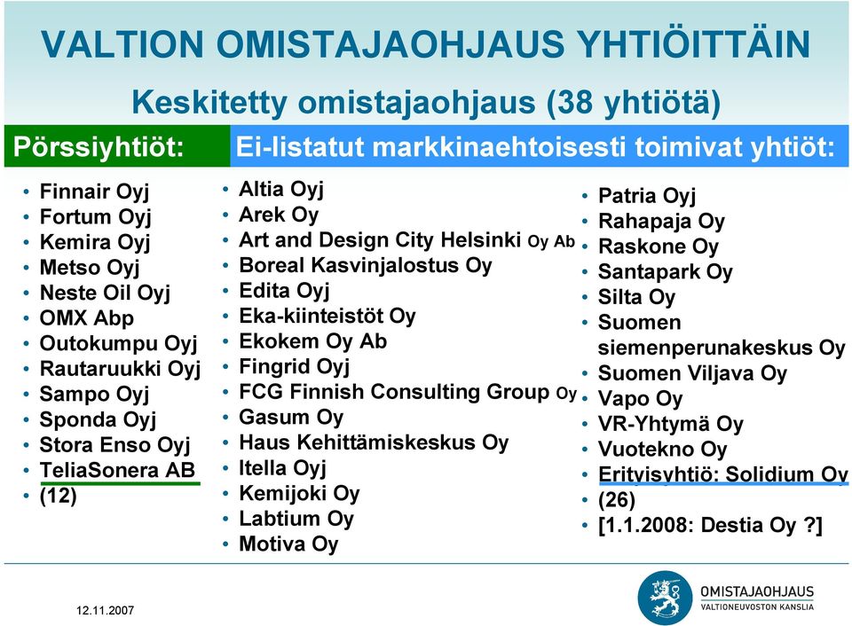 Oy Ab Raskone Oy Boreal Kasvinjalostus Oy Santapark Oy Edita Oyj Silta Oy Eka-kiinteistöt Oy Suomen Ekokem Oy Ab siemenperunakeskus Oy Fingrid Oyj Suomen Viljava Oy FCG Finnish